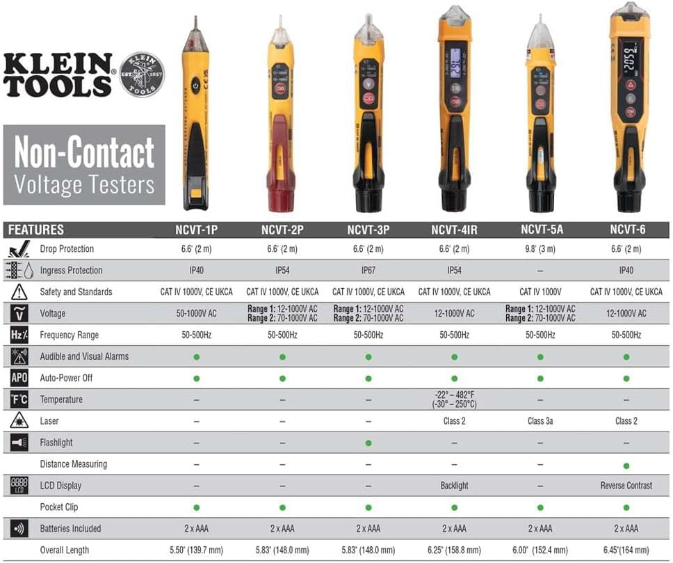 NCVT3P Dual Range Non Contact Voltage Tester, 12 - 1000V AC Pen, Flashlight, Audible and Flashing LED Alarms, Pocket Clip